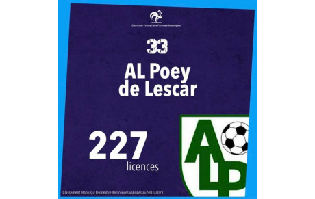 Merci au District de Football des Pyrénées-Atlantiques d’avoir mis en avant les clubs du 64 avec ce classement sur le nombre de licenciés. 